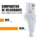 Ver imagem 4 de Kit 1000 Un. Cabo Rede Patch Cord Cat5e Cca Rj45 Branco - 1m