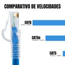 Ver imagem 4 de Kit 30 Patch Cord Cat5 Vermelho+ 8 Patch Cord Cat6 Azul 30cm