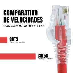 Kit 30 Patch Cord Cat5 Vermelho+ 8 Patch Cord Cat6 Azul 30cm - 8