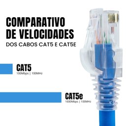 Kit 75un. Patch Cord para Roteador Cat5e Cca Rj45 20cm T-568b - 5