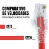 Kit 10 Un. Patch Cord Cat5e Utp Rj45 Vermelho 50cm - 5