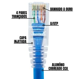 Kit 20 Un. Cabo Rede Patch Cord Cat6 Rj45 Azul - 50 Cm - 2
