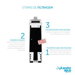 Purificador Fit 230 com Rosca de 1/2" Planeta Água Branco - 5