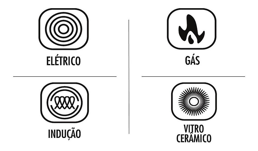 Jogo de Panelas Revestimento Cerâmico Indução Preto 5 Peças - 2