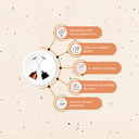 Ver imagem 3 de Luminária Pendente Pião Teto Interna Cozinha Sala Quarto E27:Preto