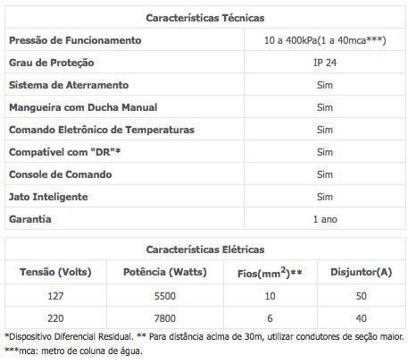 Chuveiro Jet Control Eletrônica 220v 7800w - 3
