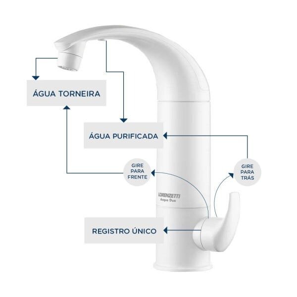 Torneira Com Purificador De Água Lorenzetti Acqua Due Parede Branco - 2