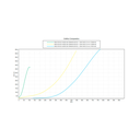 Ver imagem 3 de Redutor de Vazão em Termoplástico 2,5mm Branco Blukit