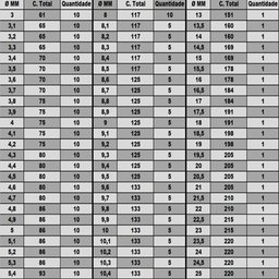 Broca para Metal - Hss para Aplicação Geral - Med. 12,8 X 151,0mm - 4