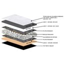 Ver imagem 2 de Colchão Casal Luckspuma Molas Ensacadas MasterPocket Esplendor Euro Pillow (138x188x33) - 