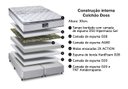 Ver imagem 5 de Colchão Queen Sankonfort Doss 158x198x30 -