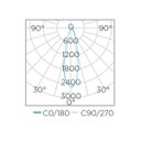 Ver imagem 4 de Lâmpada LED PAR30 9W E27 3000K Bivolt-Stella - STH9030/30
