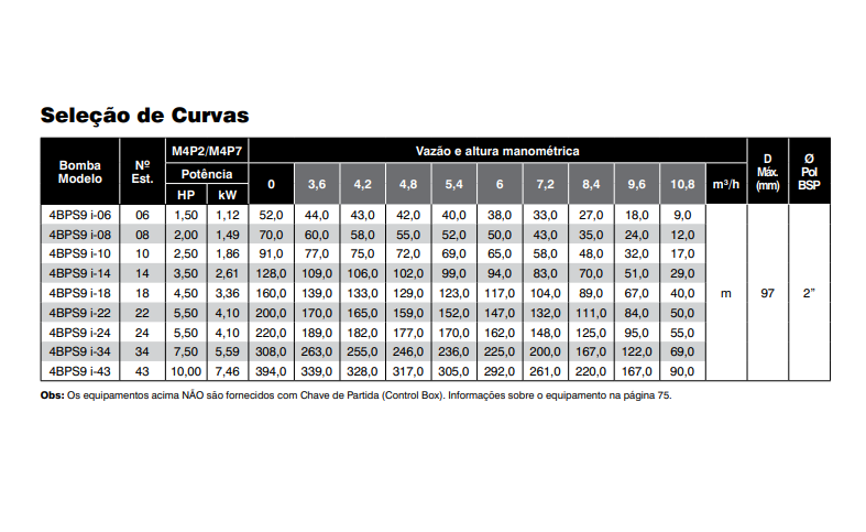 Bomba Submersa Ebara 4bps9i-14 3hp Tri. Thebe/ebara 4bps9 I-14 - 2