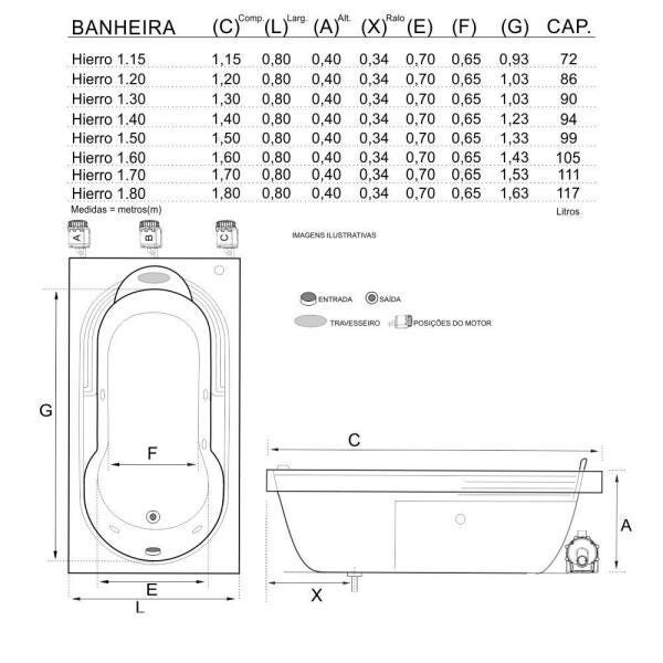 Banheira de Hidromassagem Hierro Individual 1,20x0,80x0,40 Acrilico-Completa - 3