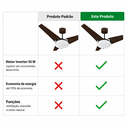 Ver imagem 7 de Ventilador de Teto Venti-Delta Munique Inverter 55W Bivolt 95cm 3 Pás MDF com Controle Remoto e Lust