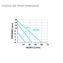 Ver imagem 5 de Bomba Pressurizadora e Circuladora Água Quente Gp-250pb Latão 220v Inova