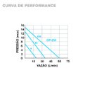 Ver imagem 5 de Bomba Pressurizadora e Circuladora Água Quente Gp-250pb Latão 220v Inova
