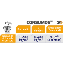 Primer Wp Componente a + B - Protec - 2
