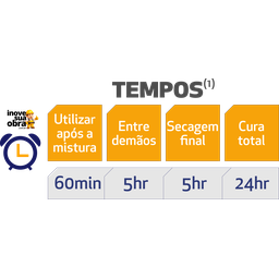 Primer Wp Componente a + B - Protec - 3