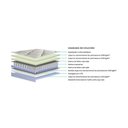 Ver imagem 5 de Colchão King Molas Ensacadas Masterpocket Cristal Euro Pillow Clean (193x203x36) - Polar