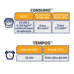 Primer 516 de Aderência para Contrapiso 18l Protec - 2