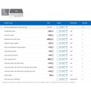 Ver imagem 2 de Jogo Alicates Isolado 12pc Vde 621786 Unior