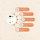 Ver imagem 3 de Luminária Pendente Fio Simples Lustre Retrô Cozinha Sala E27:Preto