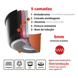 Panela Avulsa Antiaderente Cerâmico Fogão Indução 20cm Colorstone Terracota Euro: Preto - 2