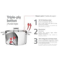 Jogo de Panelas Tramontina Brava em Aço Inox Fundo Triplo com Tampa Plana 5 Peças Tramontina - 12