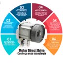 Ver imagem 4 de Interlock Direc Drive,5500ppm, Sew Strong--12 meses Garantia
