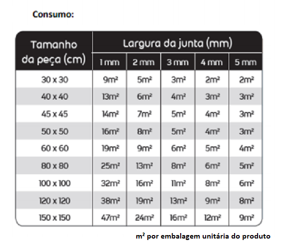 Rejunte Epóxi Superfácil Quartzolit 1kg - PRETO GRAFITE - 3