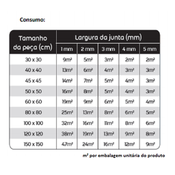 Rejunte Epóxi Superfácil Quartzolit 1kg - PRETO GRAFITE - 3