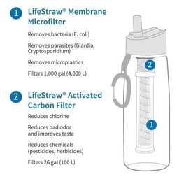 Garrafa De Filtro Água Lifestraw 2 Estágios Para Camping - 3