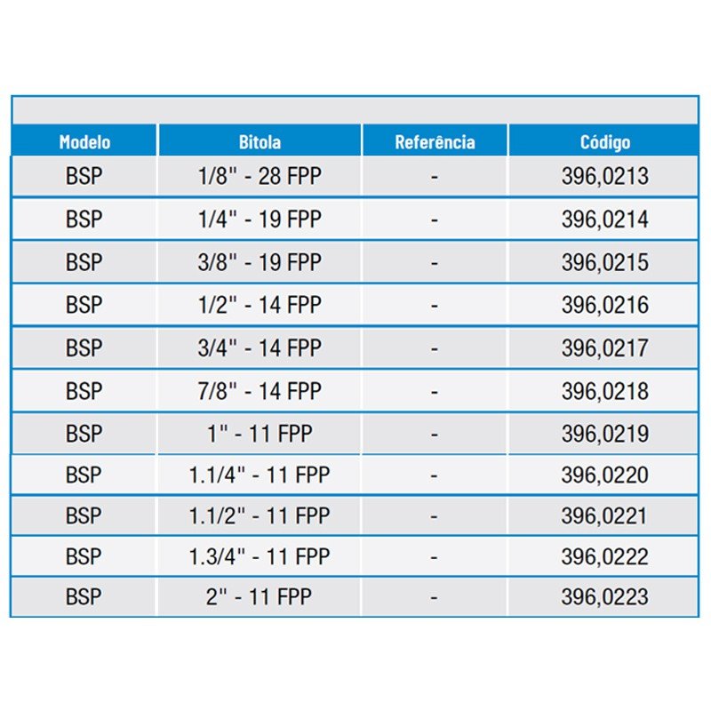 Calibrador de Rosca Anel Não Passa - 1/4 X 19 Bsp - 396,0214 - Zaas - 5