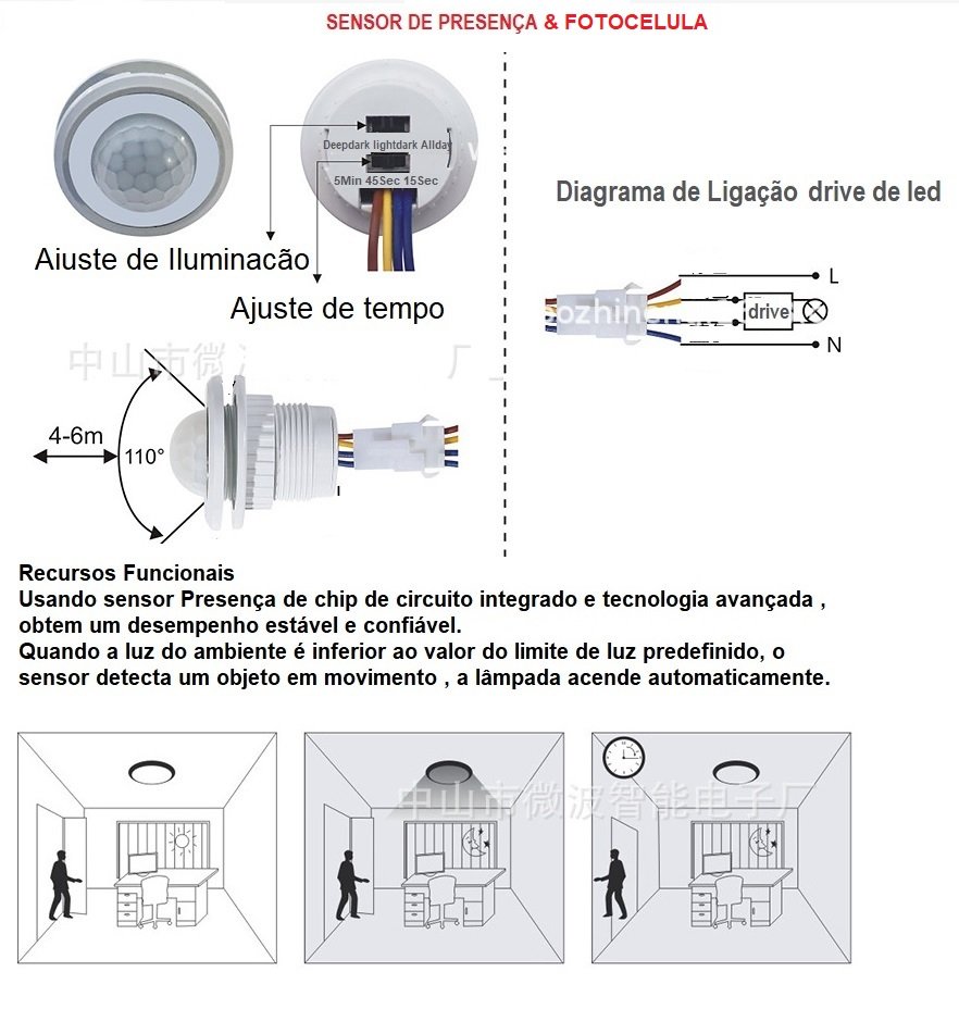 Painel Led Sobrepor Preta 12w Quadrada Branco Fria 6000k com Sensor de Presença - 3