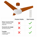 Ver imagem 7 de Ventilador de Teto Venti-Delta Munique Inverter 55W Bivolt 95cm 3 Pás MDF com Controle Remoto e Lust