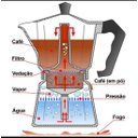 Ver imagem 3 de Cafeteira Italiana em Alumínio 6 Xícaras 300ml - Alumínio