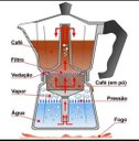 Ver imagem 3 de Cafeteira Italiana em Alumínio 6 Xícaras 300ml - Alumínio