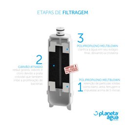 Kit 2 Refil Cp500 para Purificador Master Frio Rótulo Azul - 1080 - 2