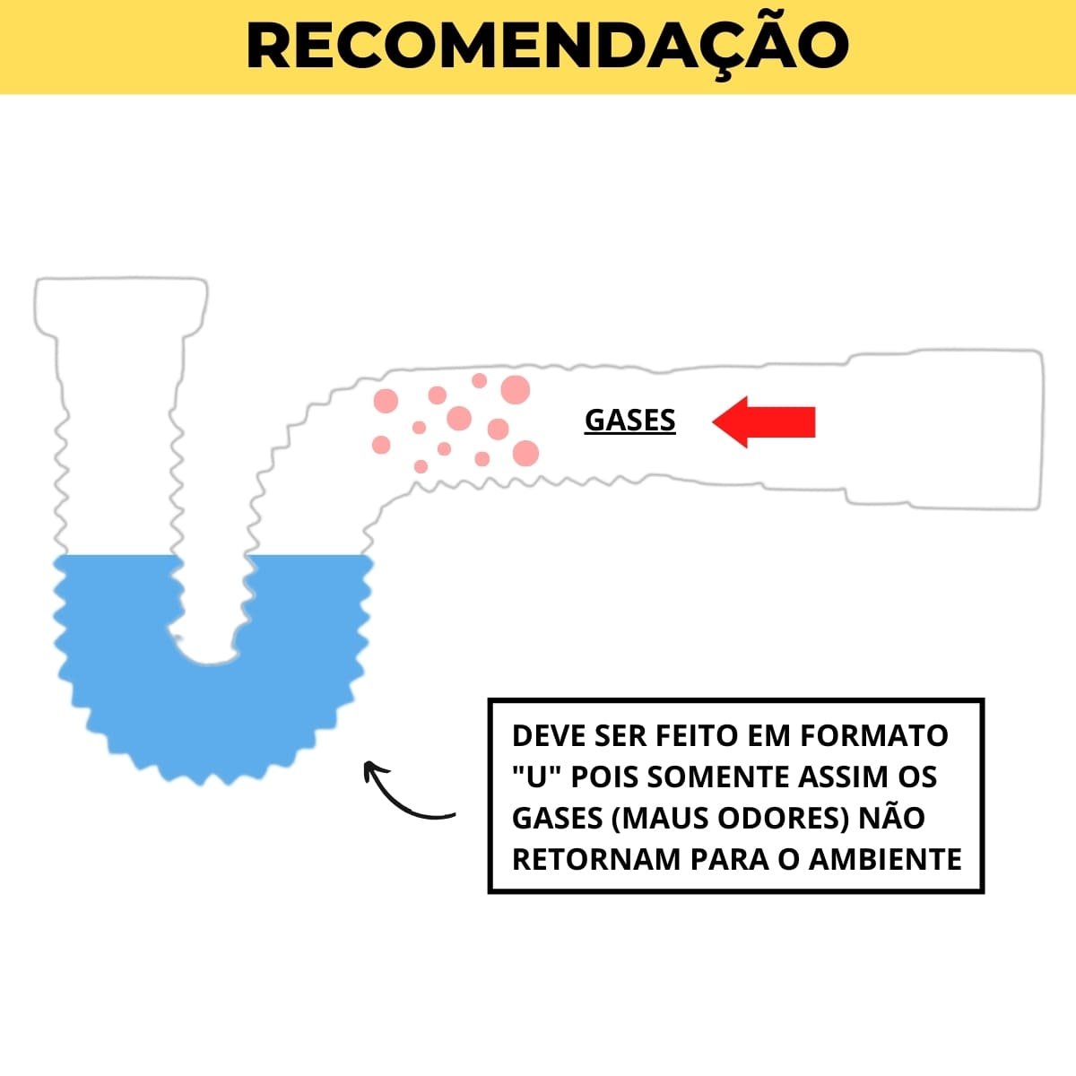 Sifão Sanfonado 61cm Preto + Engate Mangueira Flexível 40cm X 1/2" Preto + Válvula Lavatório 7/8" - 8