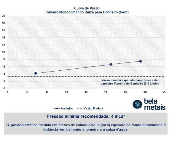 Torneira Monocomando Baixa Banheiro (Iowa Preta E Rosé Gold) - 10