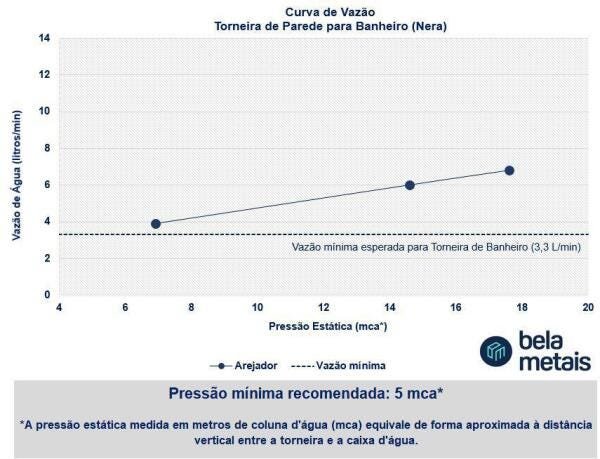 Torneira De Parede Para Banheiro (Nera Preta) - 9