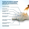 Kit 2 Travesseiro Cervical Ortopedico Terapeutico Capa de Grafeno - 5