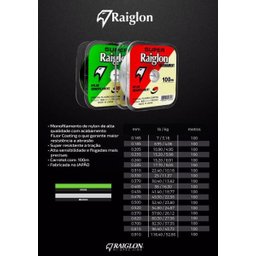 Linha Monofilamento Super Raiglon 0,620Mm 60Lbs/27,36Kg 100M - 4