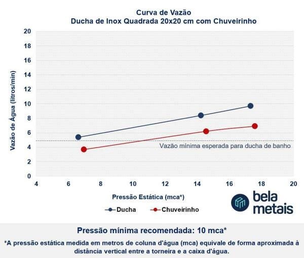 Ducha De Inox Quadrada 20X20 Cm Com Chuveirinho - Cromada - 10