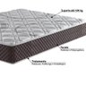 Colchão Solteiro Ecoflex Molas Ensacadas Relax Adorabile Marrom 26x88x188 - 2