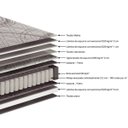 Ver imagem 3 de Colchão Solteirão Ecoflex Solteiro King Molas Ensacadas Relax Adorabile Marrom 26x96x203