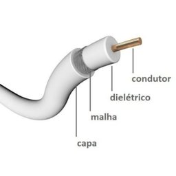 Cabo Coaxial RG6 Branco 100m 60% 75 Ohms Condutti - 4