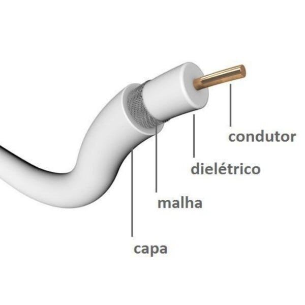 Cabo Coaxial Rg6 Branco Bobina com 300M - 4