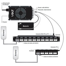 PATCH PANEL POE 12 PORTAS FAST ETHERNET 12.01.026 - 2